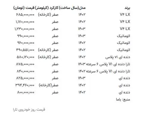 این خودرو 30 میلیون تومان ارزان شد + جدول قیمت