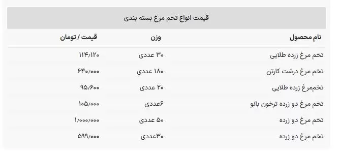 قیمت تخم امروز 9 اردیبهشت؛ تخم مرغ بسته بندی شده چند؟ + جدول