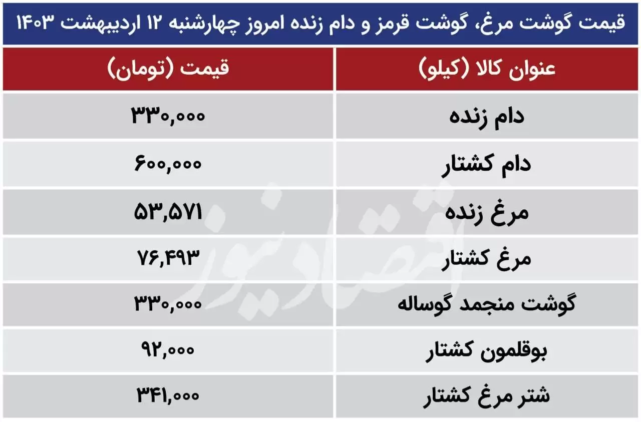 قیمت جدید دام زنده اعلام شد