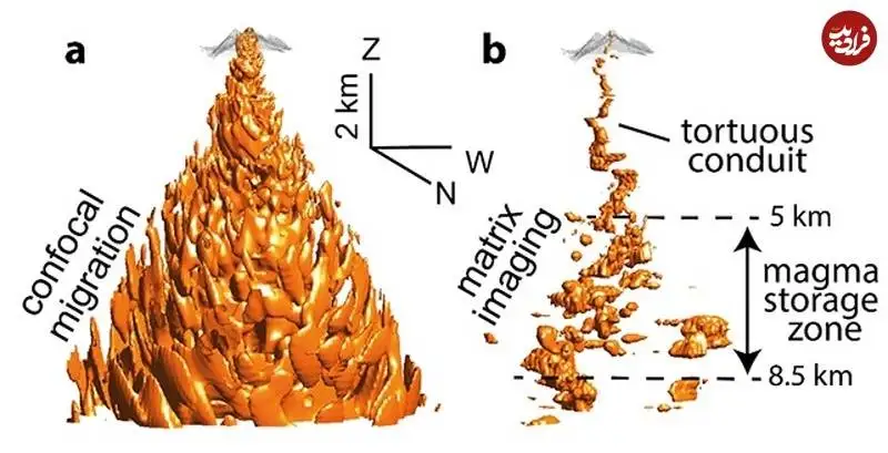 (تصویر) زیر یک «آتشفشان» چه خبر است؟