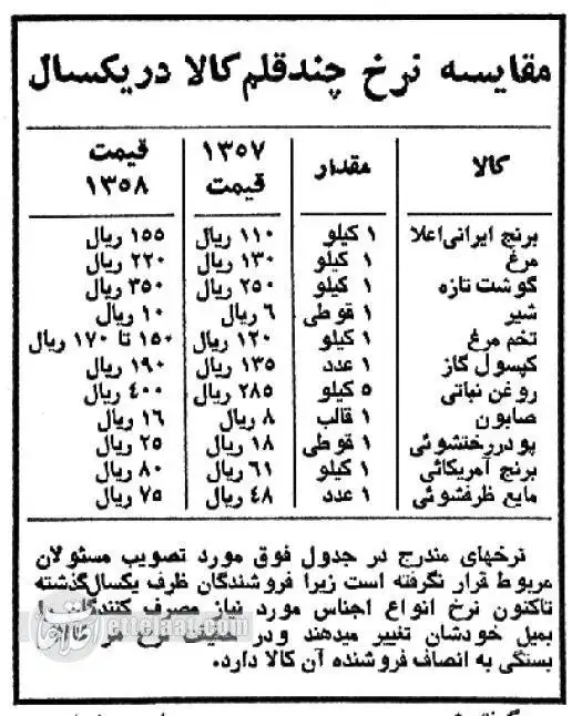 ( عکس) سفر به تهران قدیم؛ شلاق زدن هم جلوی گرانفروشی را نگرفت؛ مقایسه قیمت ها در 1357 با 1358