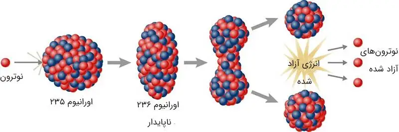 تصاویر؛ یک قرن با کوانتوم؛ مروری بر انقلابی ترین ایده های دنیای فیزیک
