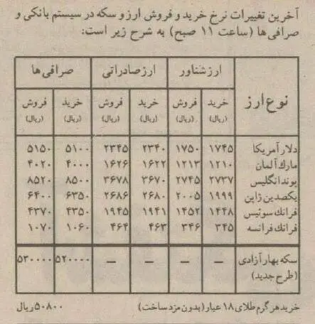 سفر در زمان؛ بازار آشفته ارز قیمت سکه و ماشین را هم پایین کشید! 