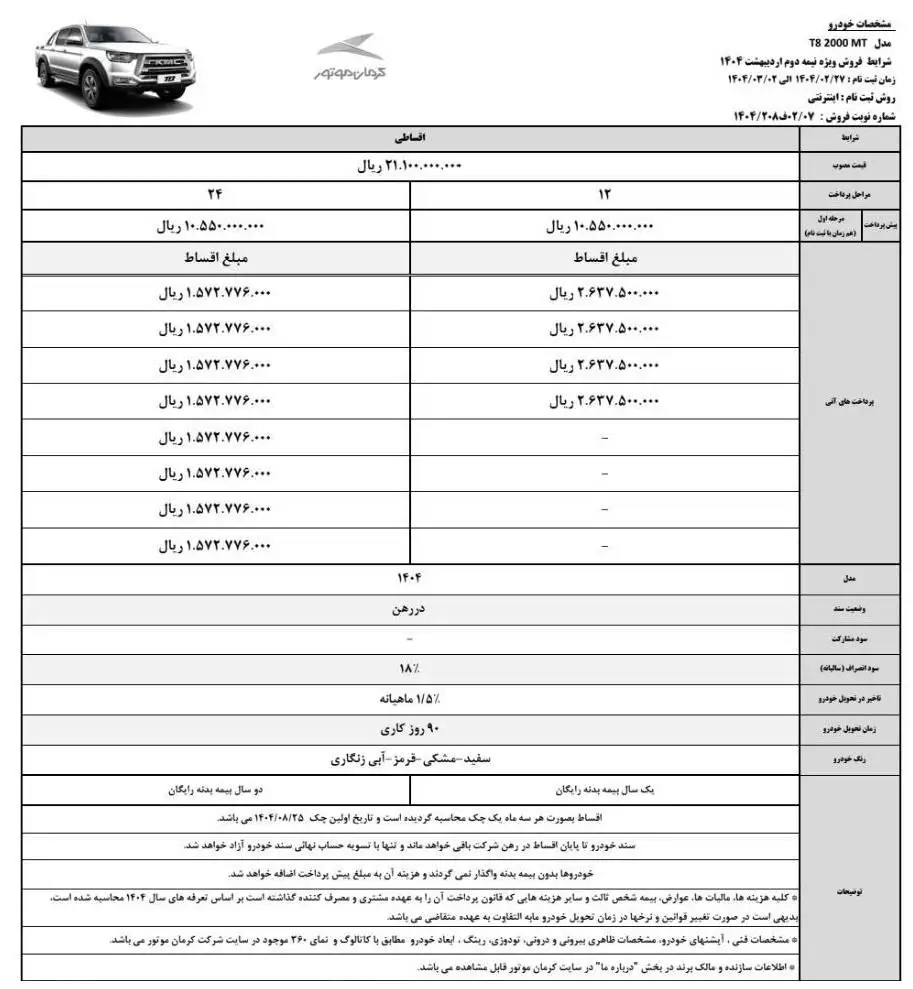 جدول؛ کرمان موتور وادار به عرضه قسطی شد