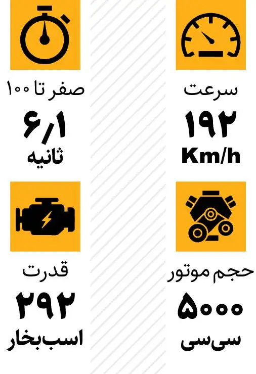 عکس؛ نگاهی به لندروور دیفندر 110؛ آماده برای درنوردیدن جاده