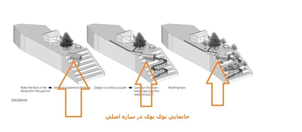 تصاویر؛ این ویلا در دماوند برای یک کتاب خوان طراحی شده است!