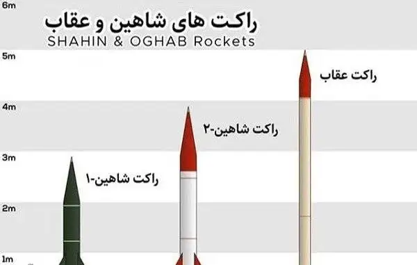 تصاویر؛ از موشک های پیشرفته ایران که آماده مقابله با هرگونه تهدید است چه می دانیم؟ 