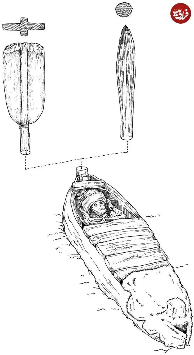 قایق های 4 هزار ساله ای که در یکی از خشک ترین بیابان های دنیا دفن شده بودند