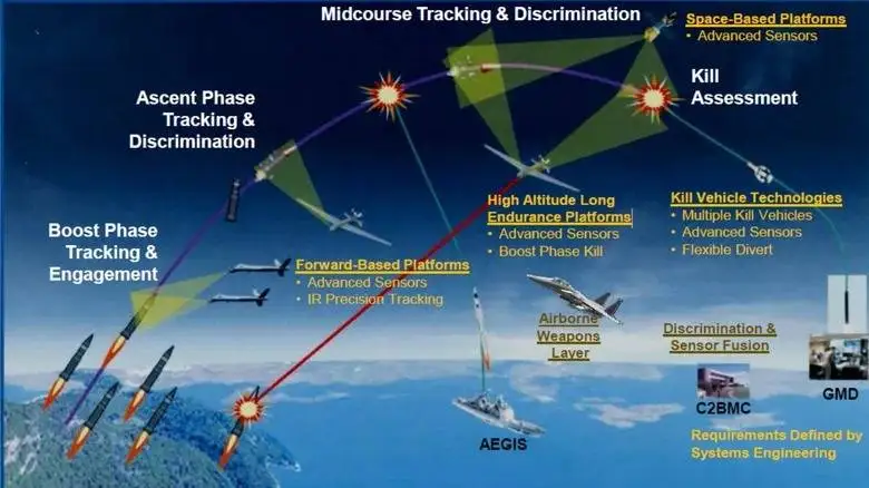 تصاویر؛ قدرت تخریب یک موشک بالستیک قاره پیما چقدر است؟
