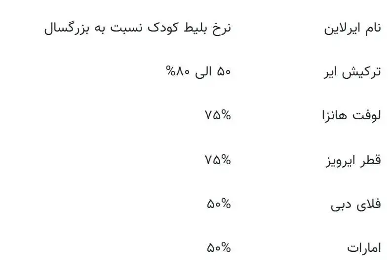جدول؛ قیمت بلیط هواپیما برای کودکان و نوزادان چند؟