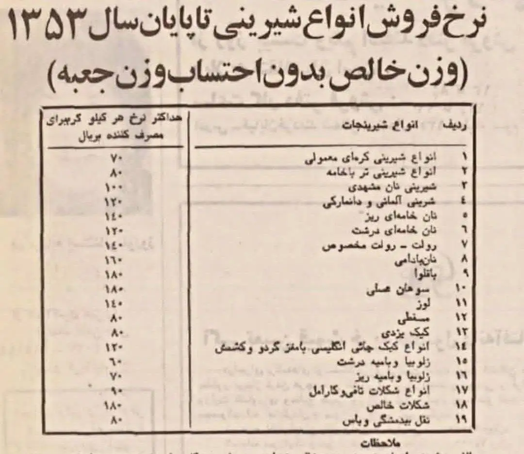 عکس؛ سفر در زمان؛ قیمت انواع شیرینی در سال 1353