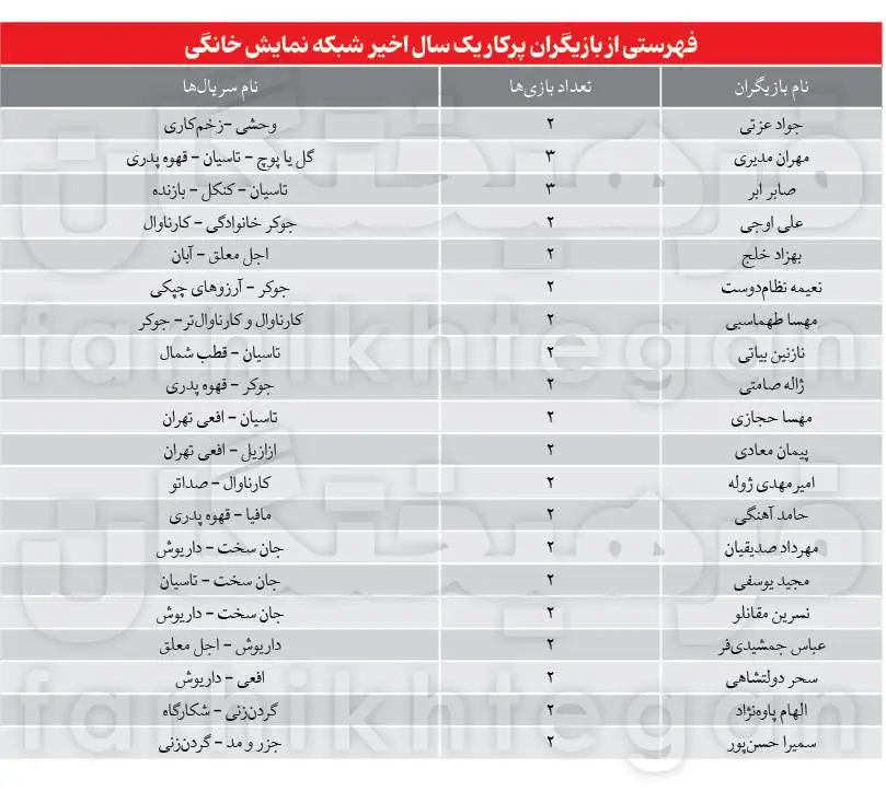 این 10 نفر تصمیم می گیرند که مردم چی ببینند و چی نبینند!