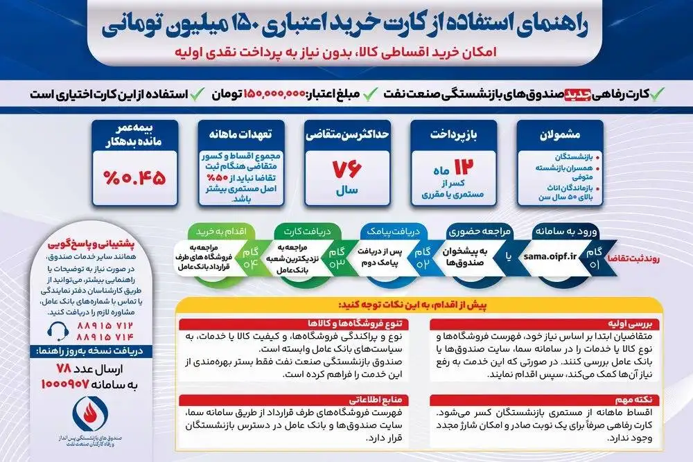 عکس؛ تسهیلات جدید 150 میلیونی برای بازنشسته ها تصویب شد