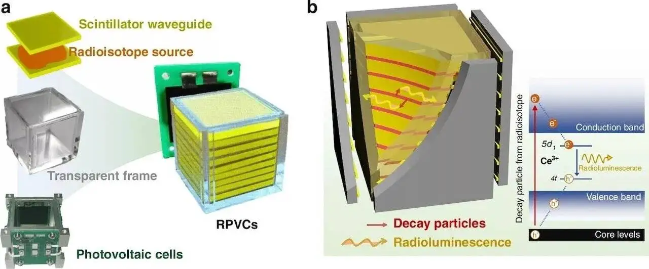 ساخت یک باتری اتمی که نیم قرن دوام می آورد