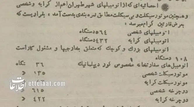 عکس؛ سفر در زمان؛ 100 سال پیش چند خودرو و موتور در تهران تردد می کردند؟