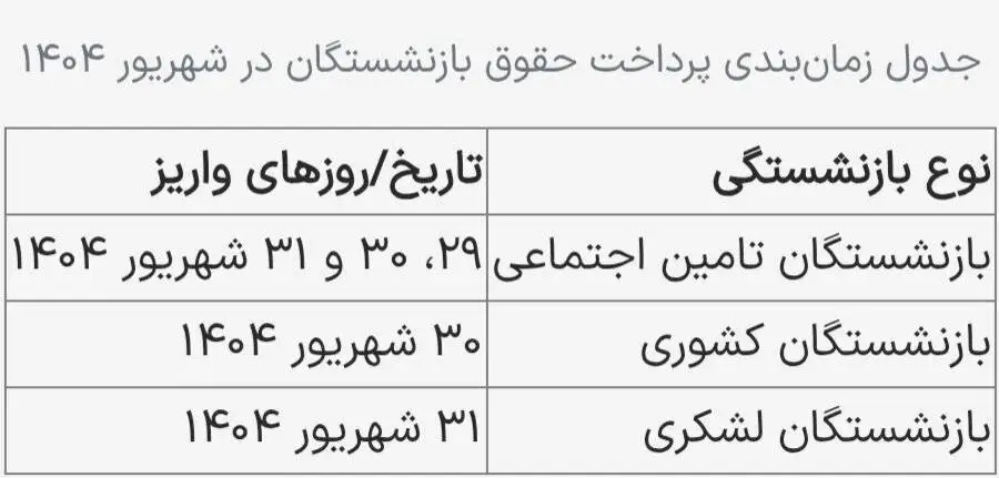 جدول واریز حقوق بازنشستگان در شهریور 1404؛ حقوق بازنشستگان تامین اجتماعی کی واریز می شود؟