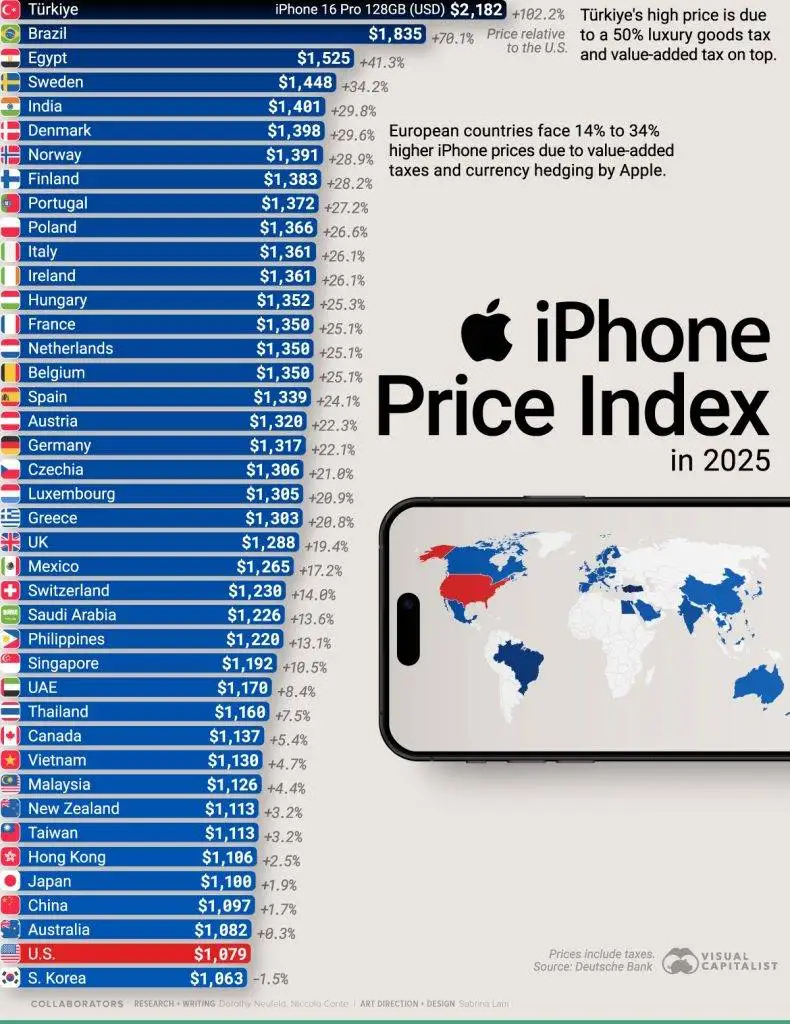 مقایسه قیمت گوشی آیفون در کشورهای مختلف جهان در سال 2025 + اینفوگرافی