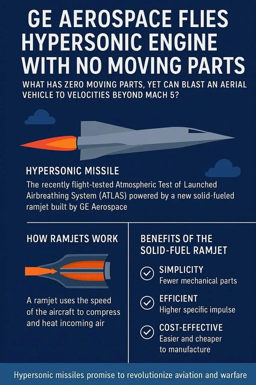 عکس| آینده پرواز از راه رسید؛ موتوری که هواپیما را هایپرسونیک می کند!