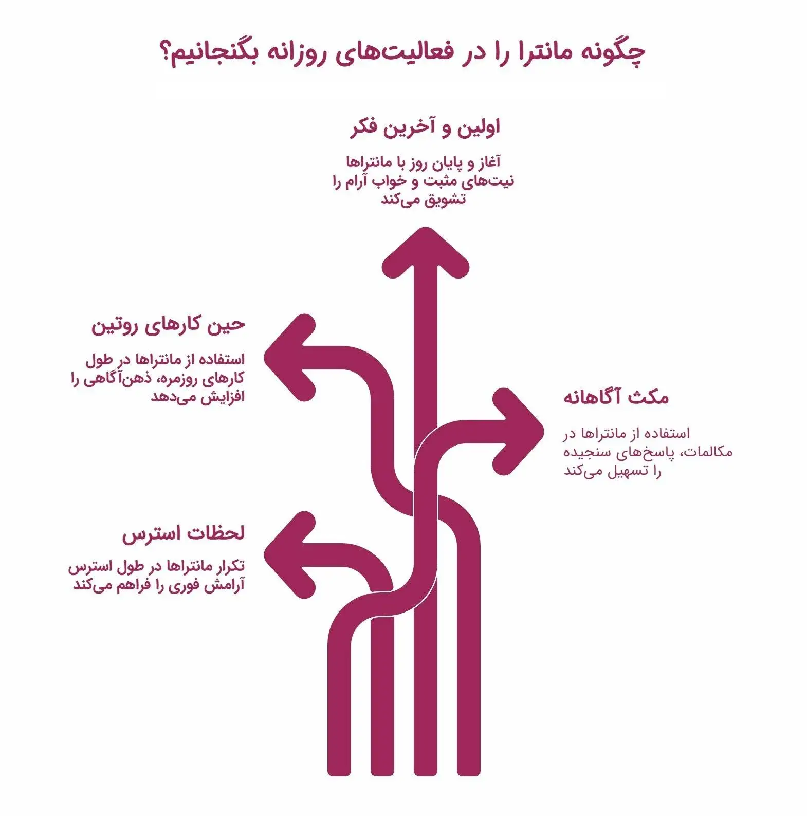 تصاویر؛ علم مانترا: چگونه تکرار یک کلمه می تواند مغز و زندگی شما را تغییر دهد؟