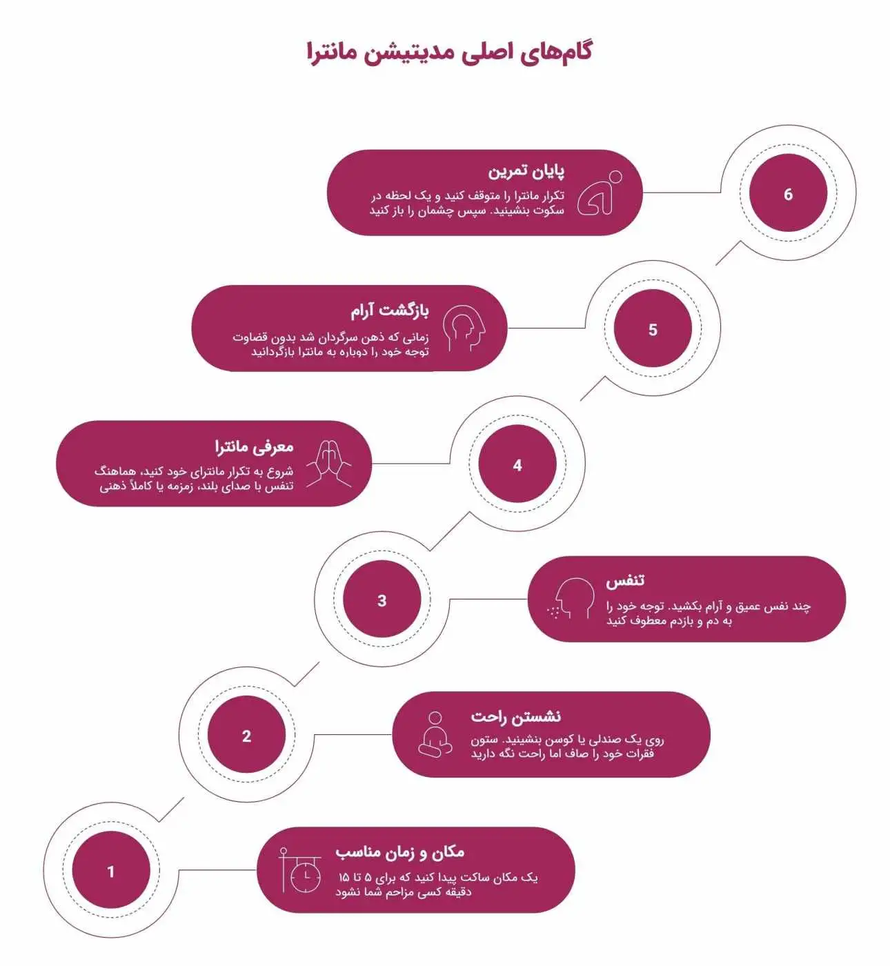 تصاویر؛ علم مانترا: چگونه تکرار یک کلمه می تواند مغز و زندگی شما را تغییر دهد؟