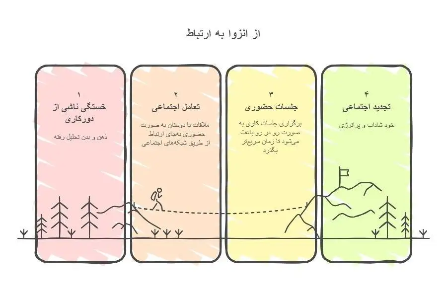 چگونه به رویاهایمان دست پیدا کنیم؟ دستورالعمل رسیدن به رویاها