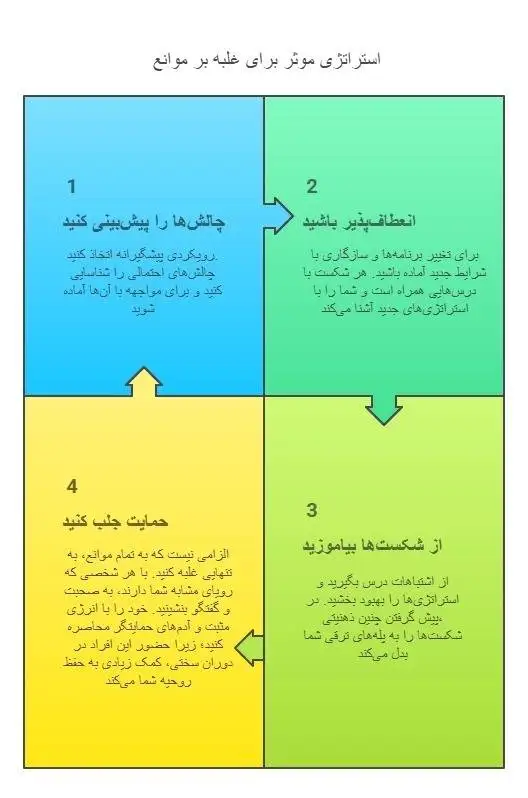 چگونه به رویاهایمان دست پیدا کنیم؟ دستورالعمل رسیدن به رویاها