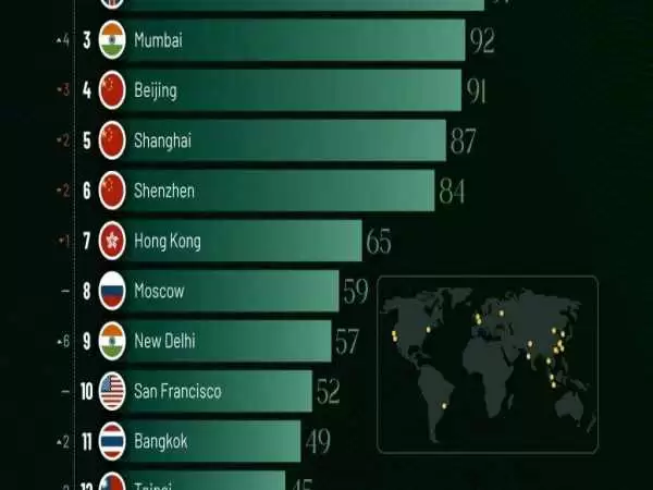 (اینفوگرافیک) کدام کشورها در سال 2024 بیشترین تعداد میلیاردرهای جهان را دارند؟ 