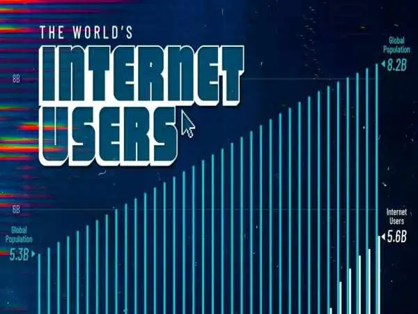 رشد جهانی اینترنت از 1990 تا 2025: از اتصال اولیه تا دوران هوش مصنوعی + جدول