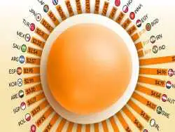 جدول؛ بررسی جهانی قیمت تخم مرغ؛ از گرانی در اروپا تا ارزانی در آسیا 