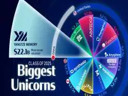 جدول؛ یونیکورن های 2025؛ کدام استارتاپ ها امسال میلیارد دلاری شدند؟ 