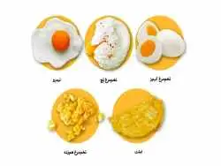 روش دلخواه شما در خوردن تخم مرغ چه رازهایی را درباره شخصیت شما فاش می کند؟
