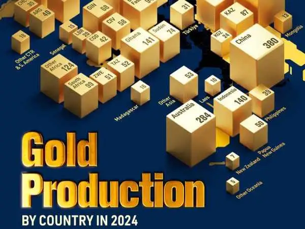 اینفوگرافی؛ بزرگترین کشورهای تولیدکننده طلا در سال 2024