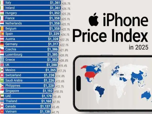 مقایسه قیمت گوشی آیفون در کشورهای مختلف جهان در سال 2025 + اینفوگرافی
