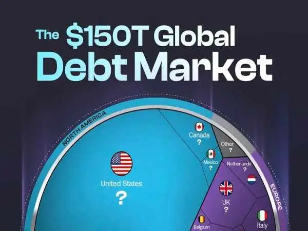 اینفوگرافی؛ بدهکارترین کشورهای جهان در سه ماه اول سال 2025