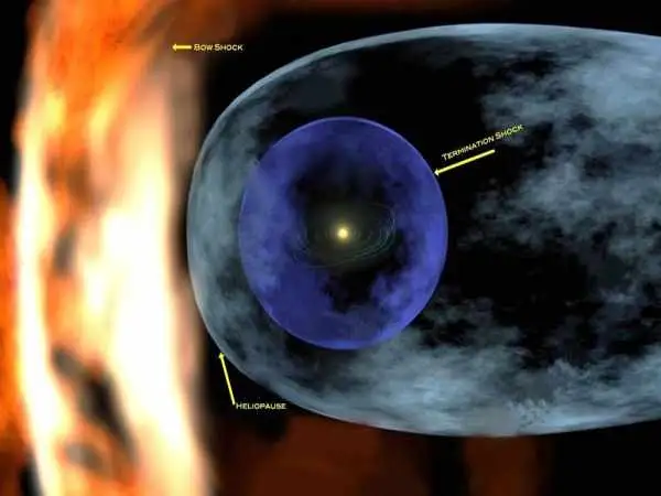 این «حباب نامرئی» از منظومۀ شمسی محافظت می کند