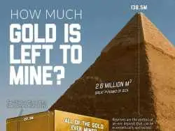 در طول تاریخ چقدر طلا استخراج شده و چقدر در زمین باقی مانده است + اینفوگرافی