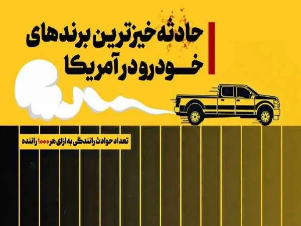 عکس؛ پرسانحه ترین برندهای خودرو در آمریکا